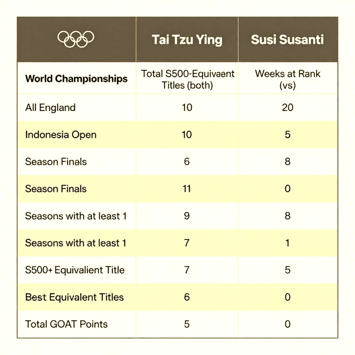 Bảng đấu cầu lông Asian Games 2026: Ấn Độ và hai ải Nhật – Trung đã được khóa sẵn
